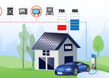 Quels sont les Principaux Défis de l’Èquilibrage de Charge dans les Stations de Recharge Èlectriques