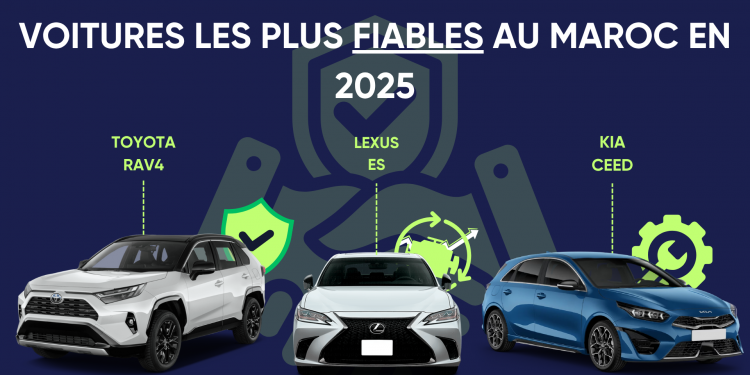 Quelles sont les marques les plus fiables au Maroc ?