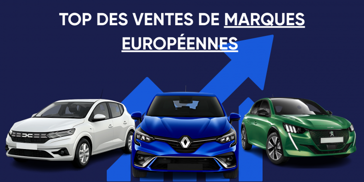 Top des ventes de marques européennes sur le marché marocain en 2025